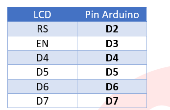 Cara Membuat Alarm Kebakaran dan Kebocoran Gas