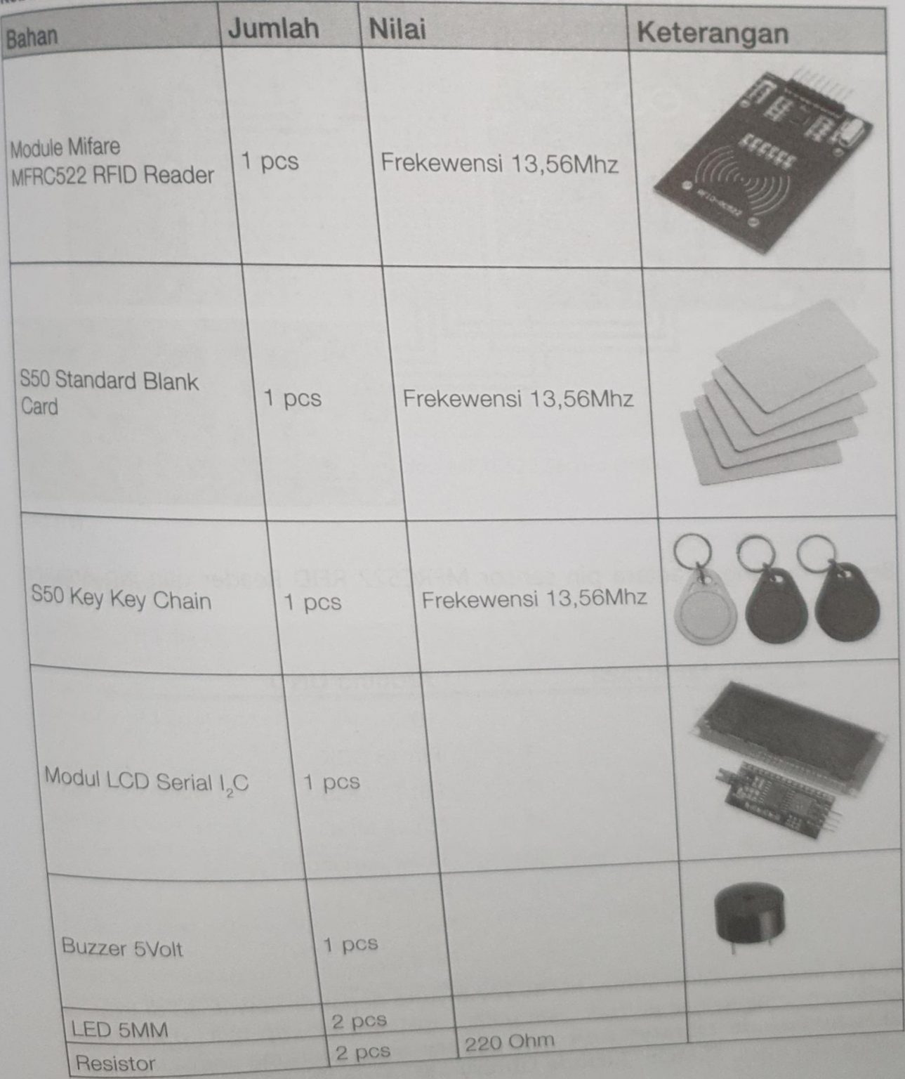 10. Proyek Kendali Jarak jauh dengan Arduino