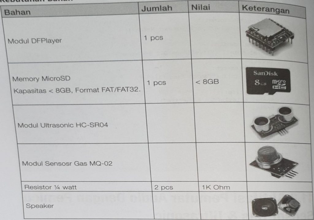 11. Proyek Audio dengan Microcontroller Arduino
