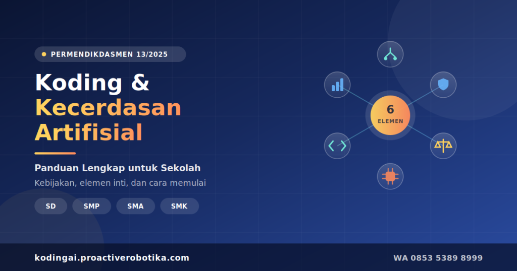 Koding dan kecerdasan artifisial sebagai mata pelajaran baru dengan enam elemen inti untuk jenjang SD hingga SMK